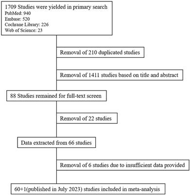 Efficacy and survival outcome of allogeneic stem-cell transplantation in multiple myeloma: meta-analysis in the recent 10 years